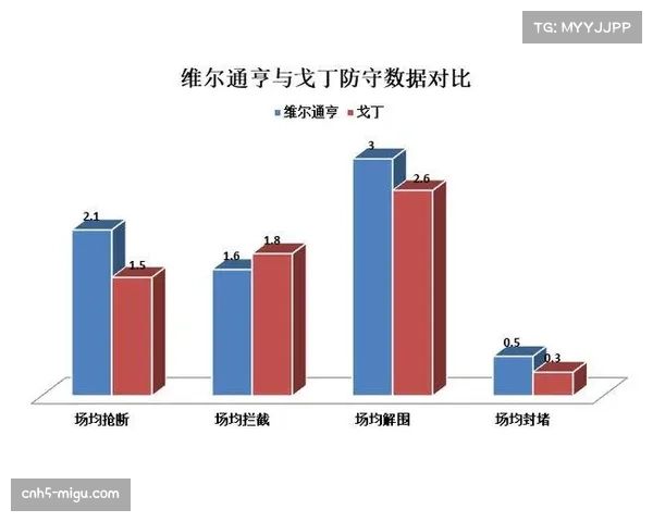 复盘米兰德比：国米三中卫体系如何锁死莱奥的边路突击